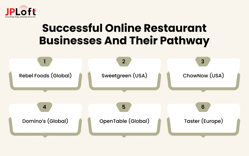 Successful Online Restaurant Businesses and Their Pathway